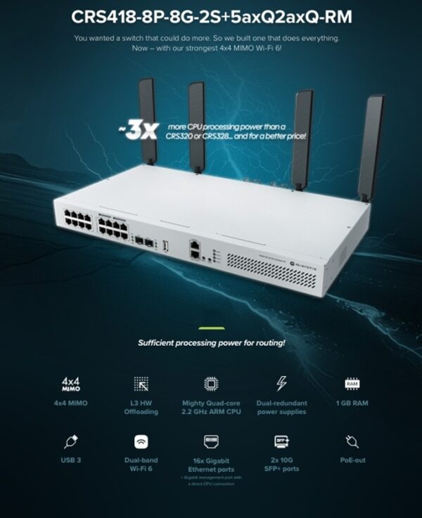 MikroTik CRS418-8P-8G-2S+5axQ2axQ-RM, Cloud Router Switch