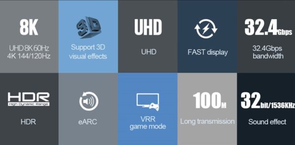 PremiumCord 8K DP1.4 2m