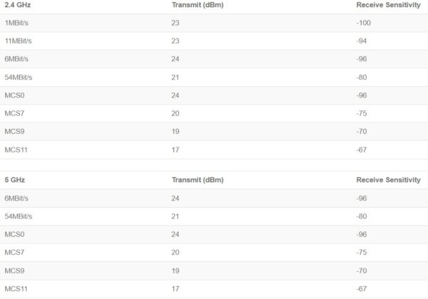 MikroTik S53UG+5HaxD2HaxD-TC&RG650E-EU, Chateau 5G ax R17 kit