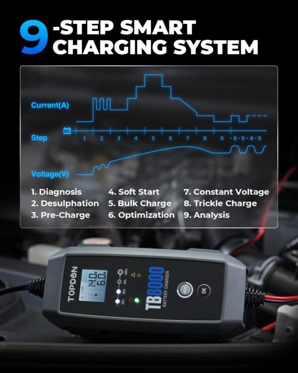 TOPDON Nabíječka autobaterie TB8000