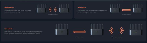 Tenda TX12L Pro AX3000 WiFi 6 Mesh Router, 1x GWAN, 3x GLAN, IPv6, 5x 6dBi, WPA 3, CZ app