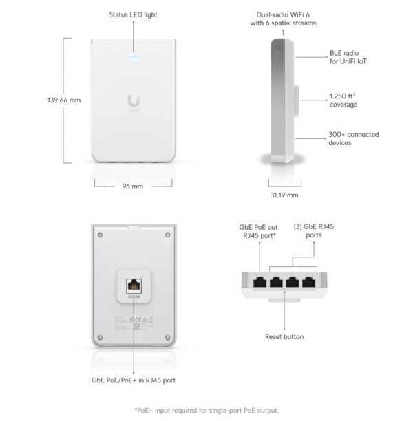 U6IW2 Ubiquiti U6-IW, UniFi6 In-Wall