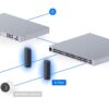 Ubiquiti UP-AI-Port - UniFi Protect AI Port
