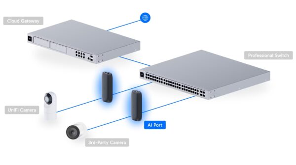 Ubiquiti UP-AI-Port - UniFi Protect AI Port