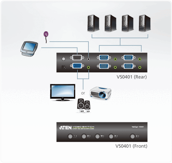VS0401di ATEN 4-port VGA Video/Audio přepínač