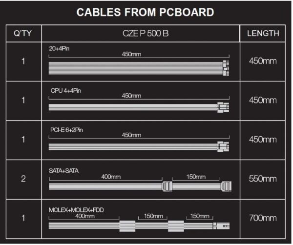EVOLVEO Pulse 500,zdroj 500W,ATX,tichý,bulk,3YRW