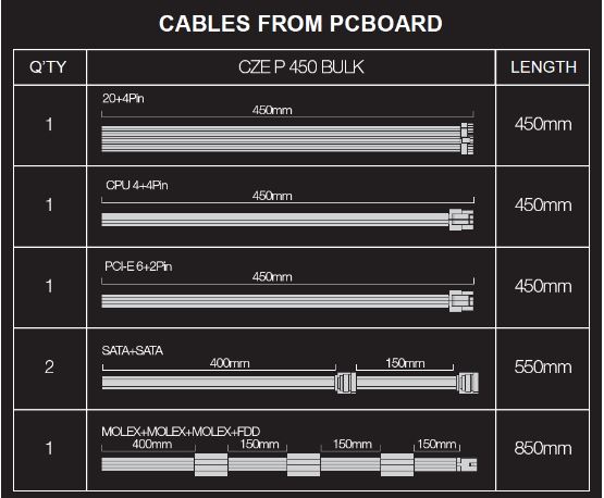 EVOLVEO Pulse 450,zdroj 450W,ATX,tichý,bulk,3YRW