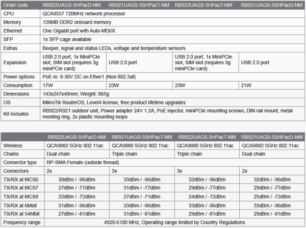 MIKROTIK RB922UAGS-5HPacD-NM 5GHz 802.11ac MIMO2x2