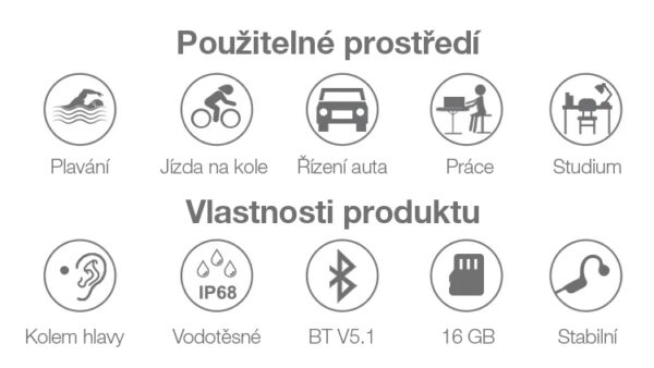 EVOLVEO BoneSwim MP3 16GB, bezdrátová sluchátka