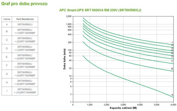 APC Smart-UPS SRT 6000VA RM 230V