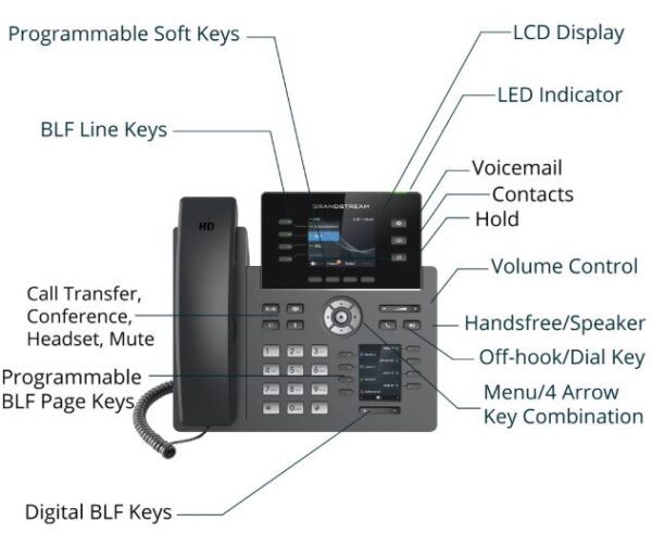 grp2614-popis Grandstream GRP2614, 2.8" TFT bar. disp., 4SIP úč., 8prog. tl., 40virt. BLF tl., BT, dual Gbit