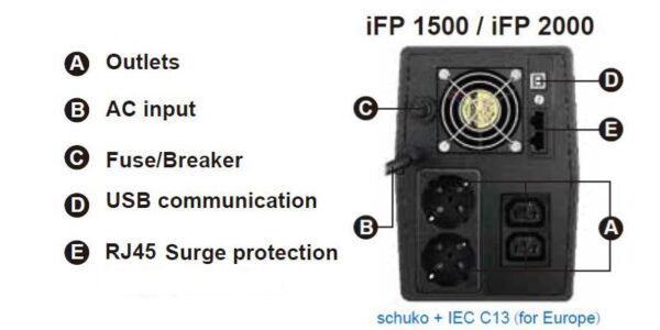iFP1500_2000 FSP UPS iFP 1500, 1500 VA / 900W, LCD, line interactive