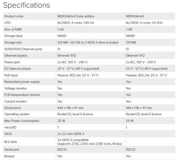 img3-23 Mikrotik RouterBOARD RB1100x4, RB1100AHx4, 1GB RAM, 4x 1.4 GHz, RouterOS L6