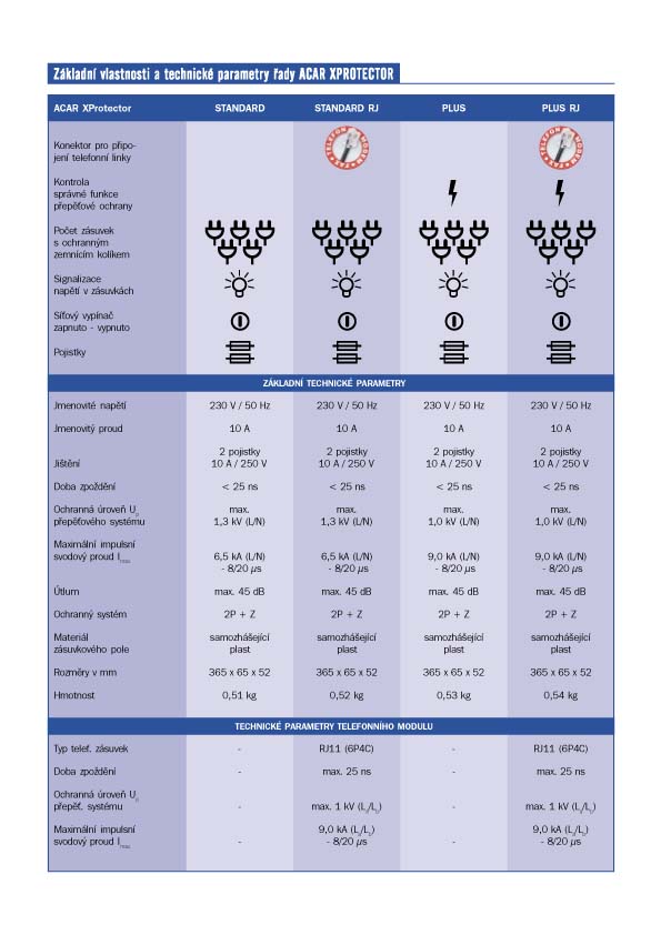 katalog_ACAR3 19" napáj.pan.Acar 504WF 5x220V-3m black+přep.ochr