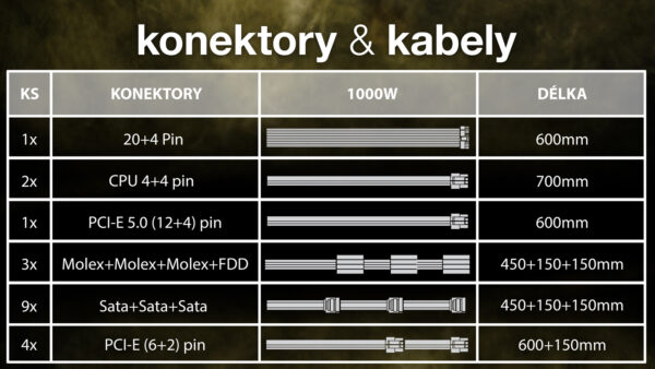 EVOLVEO G1000/1000W/ATX 3.0/80PLUS Gold/Modular