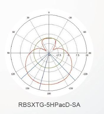 Mikrotik RBSXTG-5HPacD-SA, 13dBi, L4,high power,AC