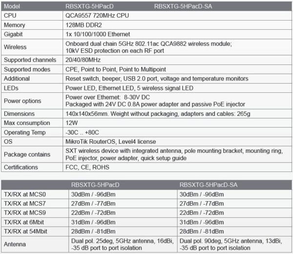 Mikrotik RBSXTG-5HPacD-SA, 13dBi, L4,high power,AC
