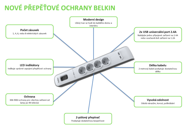 prepetovkyy-1 BELKIN SurgeStrip přep.ochrana,4 zásuvky,525J,2M