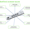 BELKIN SurgeStrip přep.ochrana,6 zásuvek,650J,2USB