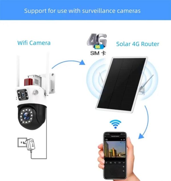 Solární router Viking R09 4G/solární napájení/WiFi až pro 8 zařízení/download - 15Mbps