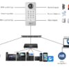 schema-vratnik Grandstream GDS3710, dveřní vrátník, HD kamera, pokrytí 180°, mikrofon, intercom, GDS manager
