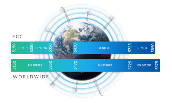 Ubiquiti RP-5AC-Gen2 - Rocket5 AC PRISM Gen2, venkovní, 5GHz AC, airPrism