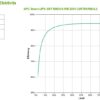 APC Smart-UPS SRT 6000VA RM 230V
