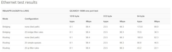 MikroTik RBwAPR-2nD&R11e-LR9G, wAP LR9G kit pro 915MHz