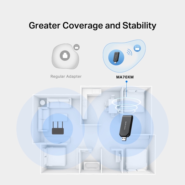 Mercusys MA70XM AX1800 Wi-Fi 6 USB Adapter