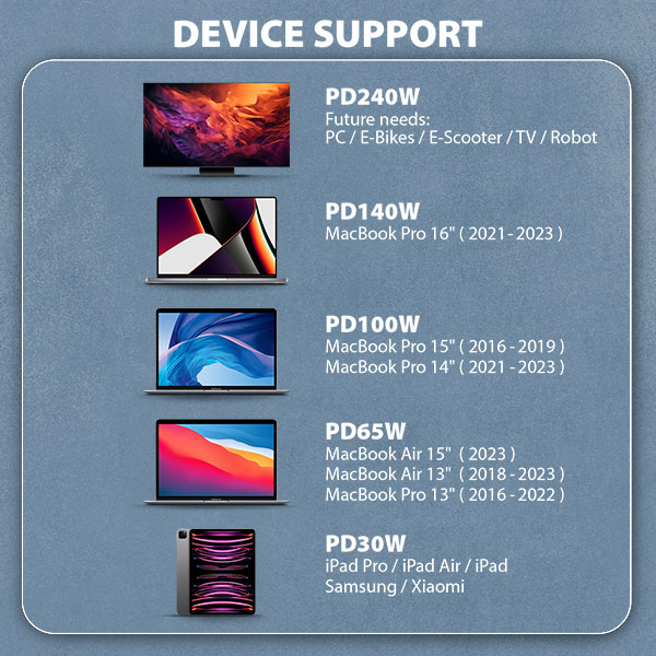 BUCM4X-CMxxAB-04_tabulka-600 AXAGON BUCM4X-CM05AB NewGEN+ kabel USB-C <-> USB-C, 0.5m, USB4 Gen 3×2, PD 240W 5A, 8K HD, ALU,oplet
