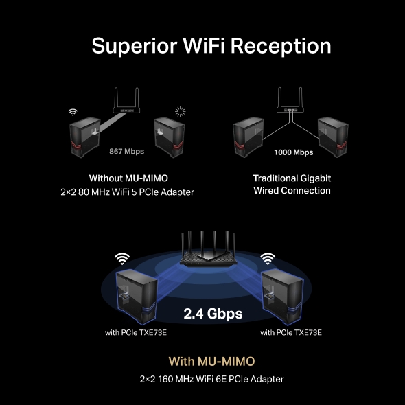 TP-Link Archer TXE73E Triband WiFi6E BT PCIe adap.