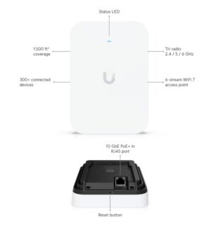 Ubiquiti U7-Pro-XG-Wall, UniFi U7 Pro XG Wall