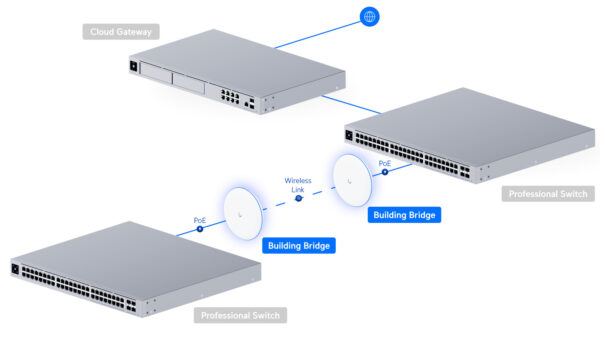 Ubiquiti UBB-Single - UniFi Building Bridge single